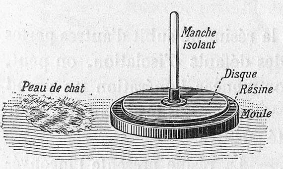 Ilustración del electróforo perpetuo diseñado por Volta. Crédito: Gillard, Leçons de Physique; Éditions Vuibert et Nony.