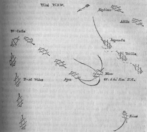 Plano de los momentos inicales de la batalla, con el viraje del Hero. Mapa de la obra de William James.