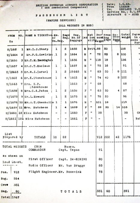 Lista de pasajeros del vuelo 777 de BOAC